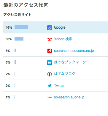 f:id:sugatareiji:20150810102332p:plain