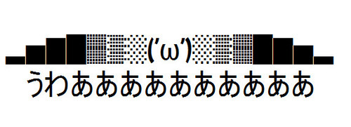 上 うわ 顔文字 最高の画像をダウンロード