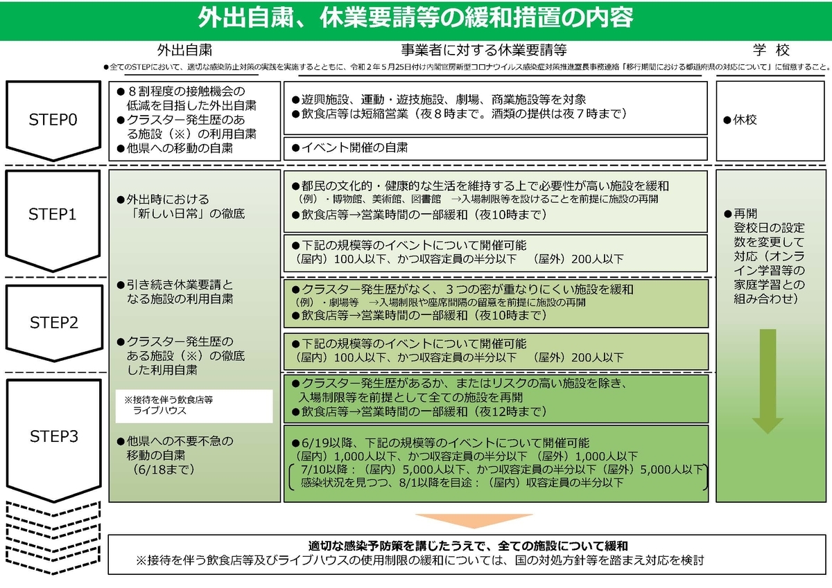 f:id:sugendiary:20200606172140j:plain f:id:sugendiary:20200606172140j:plain