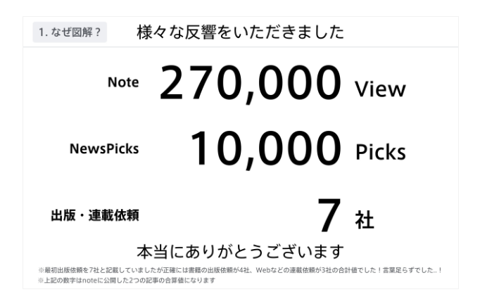 f:id:sugi_inv:20180704215744p:plain f:id:sugi_inv:20180704215744p:plain