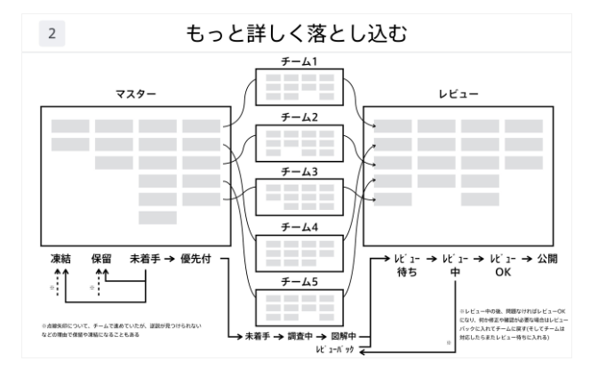 f:id:sugi_inv:20180705000951p:plain f:id:sugi_inv:20180705000951p:plain