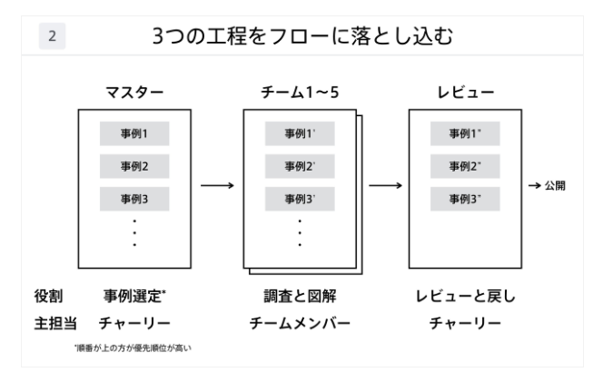 f:id:sugi_inv:20180705001118p:plain f:id:sugi_inv:20180705001118p:plain