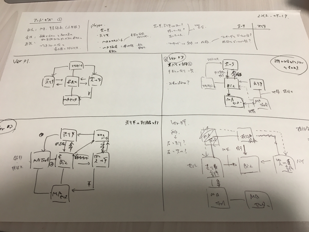 f:id:sugi_inv:20180706015656j:plain f:id:sugi_inv:20180706015656j:plain