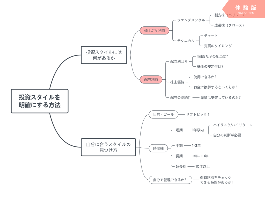 f:id:sugi_inv:20180917185037p:plain f:id:sugi_inv:20180917185037p:plain