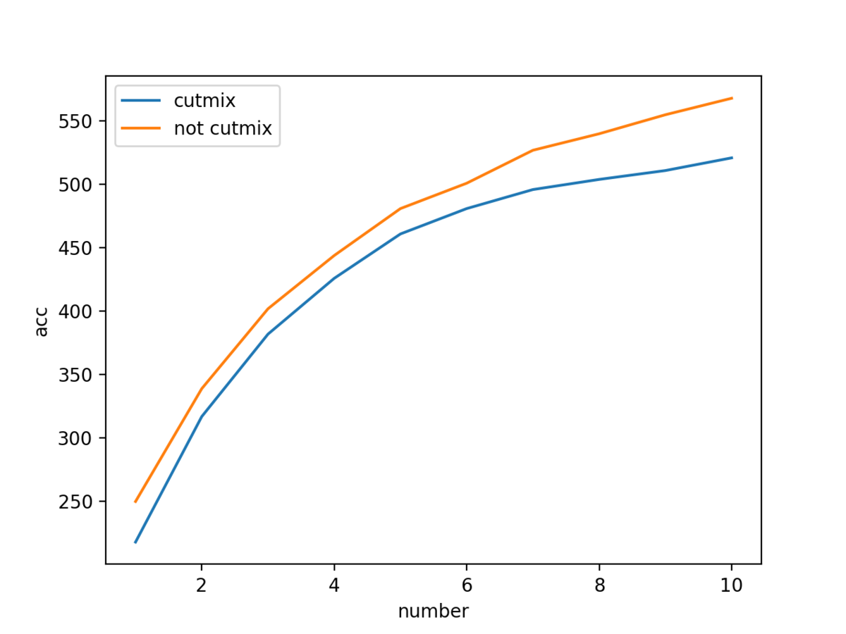 f:id:sugiiiii:20191216172438p:plain:w400