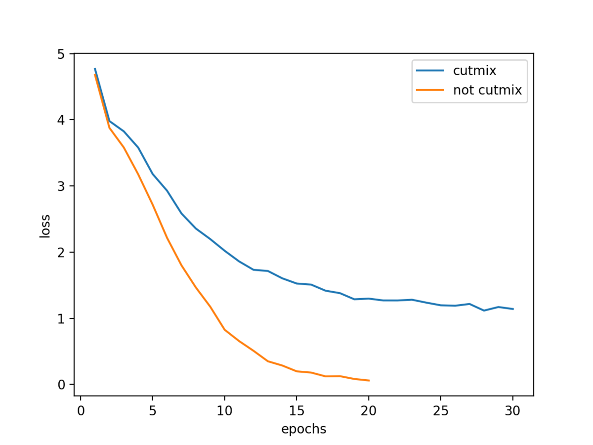 f:id:sugiiiii:20191216172452p:plain:w400