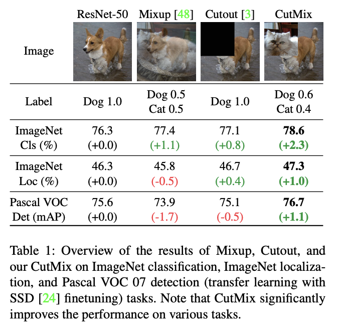 f:id:sugiiiii:20191216172542p:plain:w450