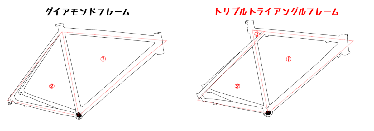 f:id:sugijuku:20191106010747p:plain