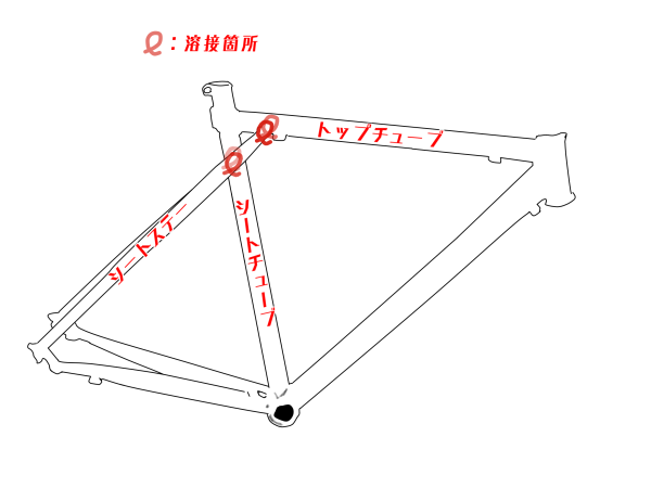 f:id:sugijuku:20191106172955p:plain