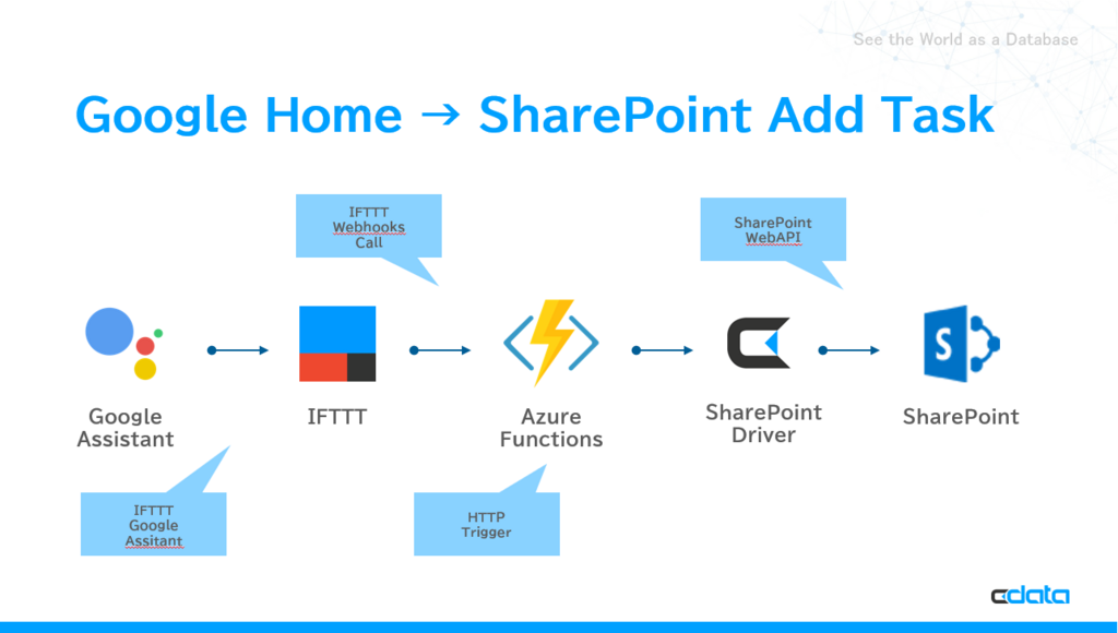 f:id:sugimomoto:20171118181143p:plain f:id:sugimomoto:20171118181143p:plain
