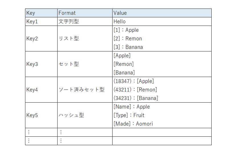 f:id:sugimomoto:20171217164811p:plain f:id:sugimomoto:20171217164811p:plain