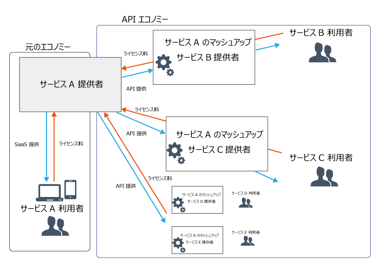 f:id:sugimomoto:20190119181925p:plain