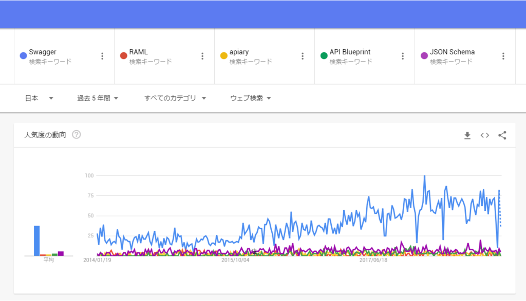 f:id:sugimomoto:20190120122051p:plain