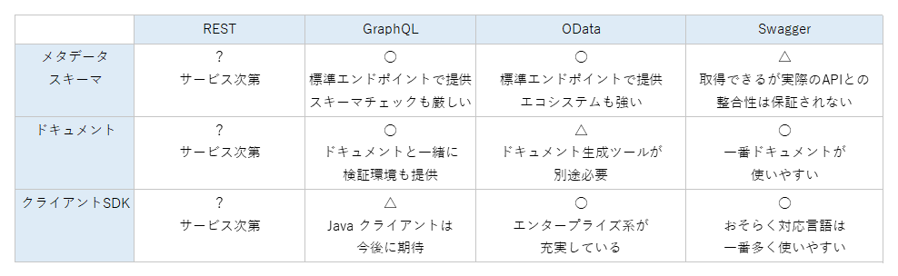 f:id:sugimomoto:20190124170655p:plain