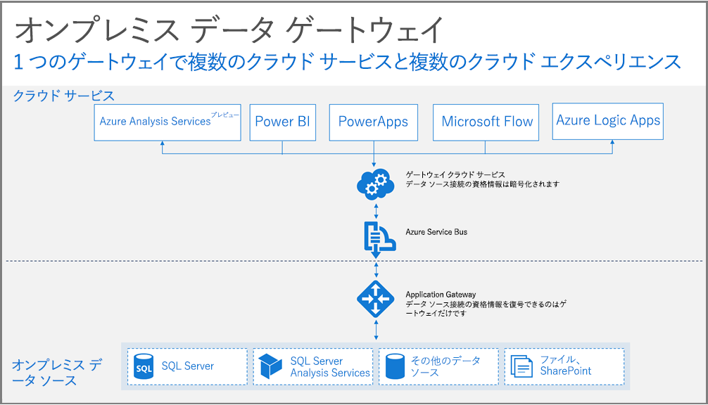 f:id:sugimomoto:20190214112010p:plain