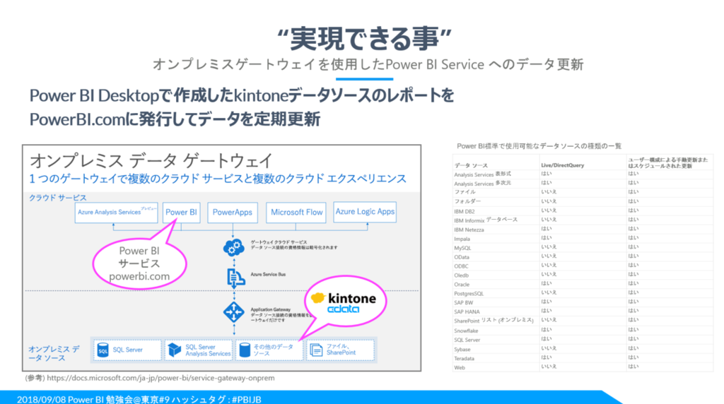 f:id:sugimomoto:20190214112051p:plain