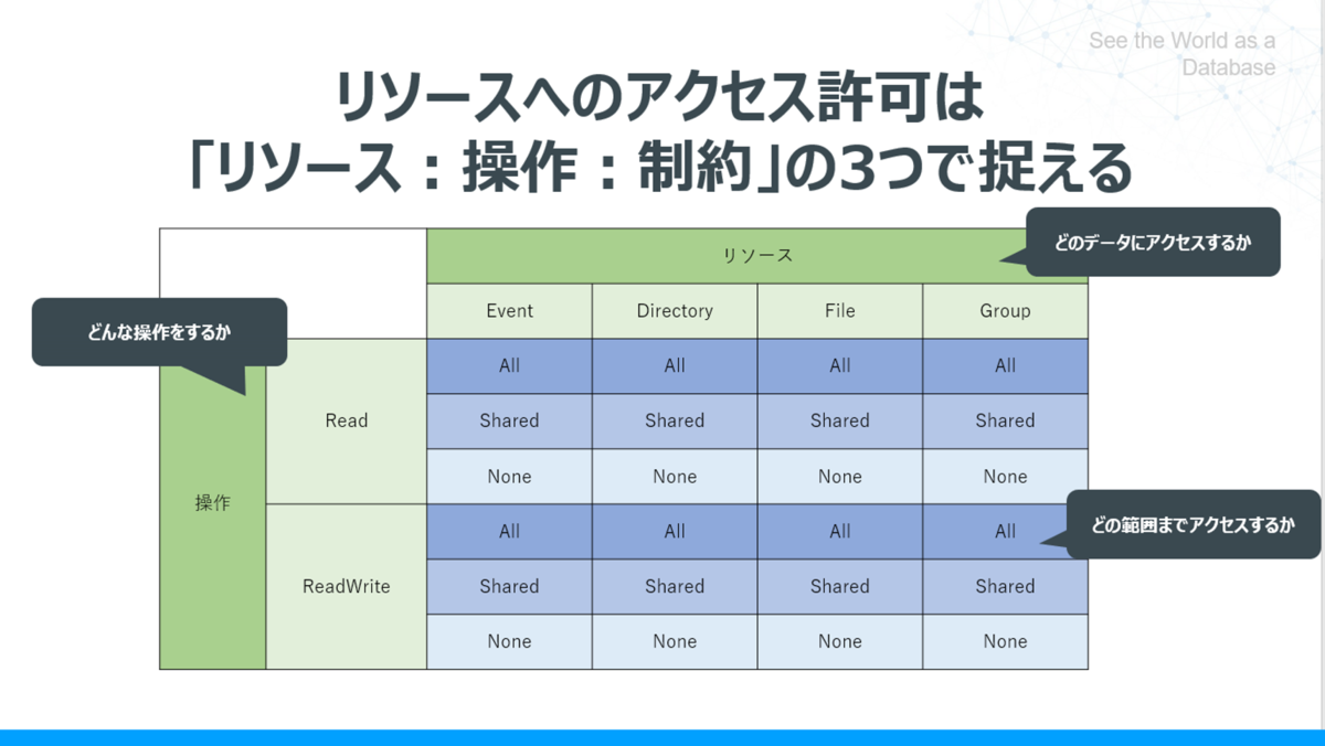 f:id:sugimomoto:20190422185433p:plain f:id:sugimomoto:20190422185433p:plain