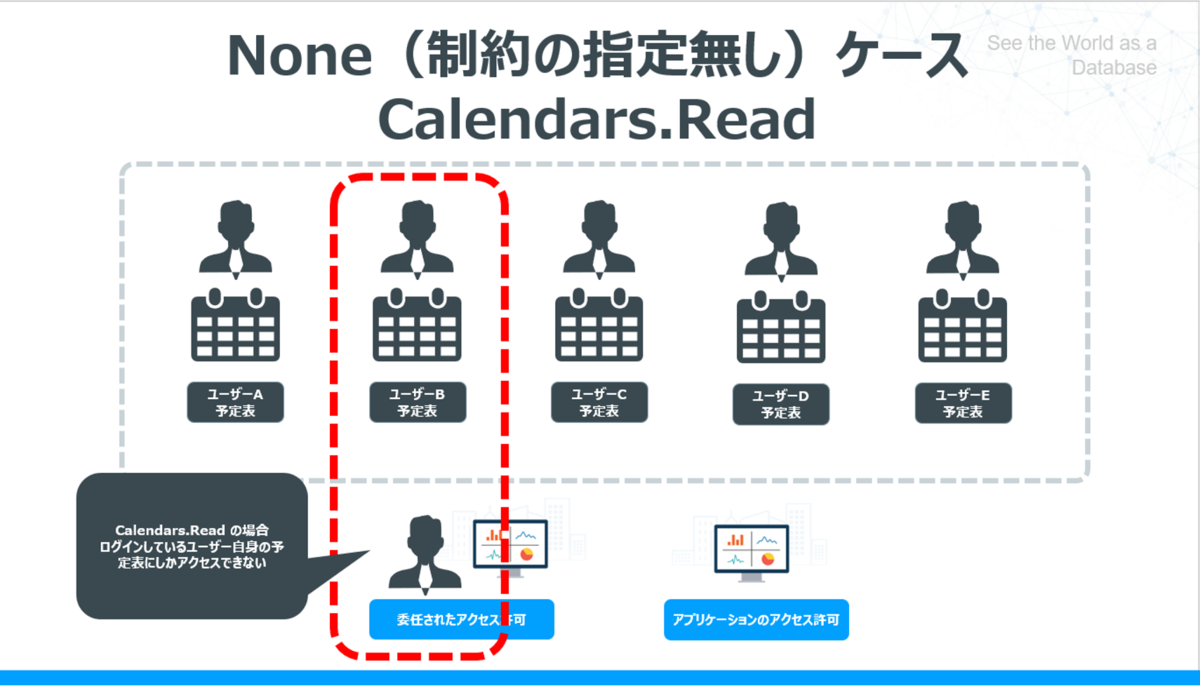 f:id:sugimomoto:20190422185507p:plain f:id:sugimomoto:20190422185507p:plain