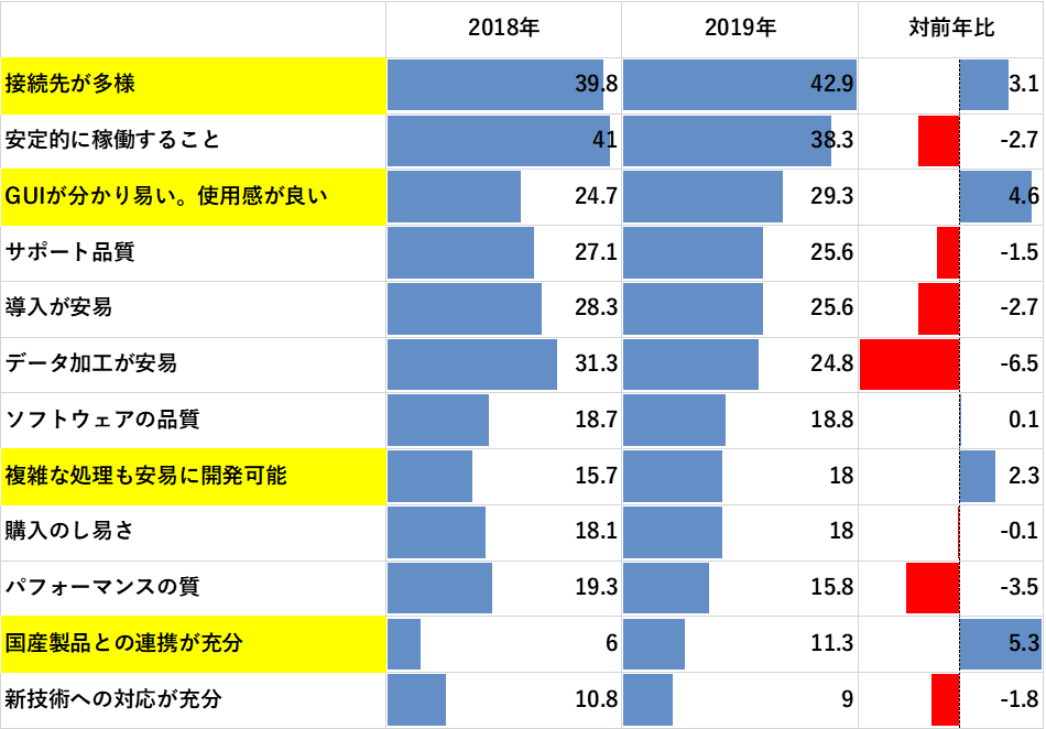 f:id:sugimomoto:20191101152432p:plain