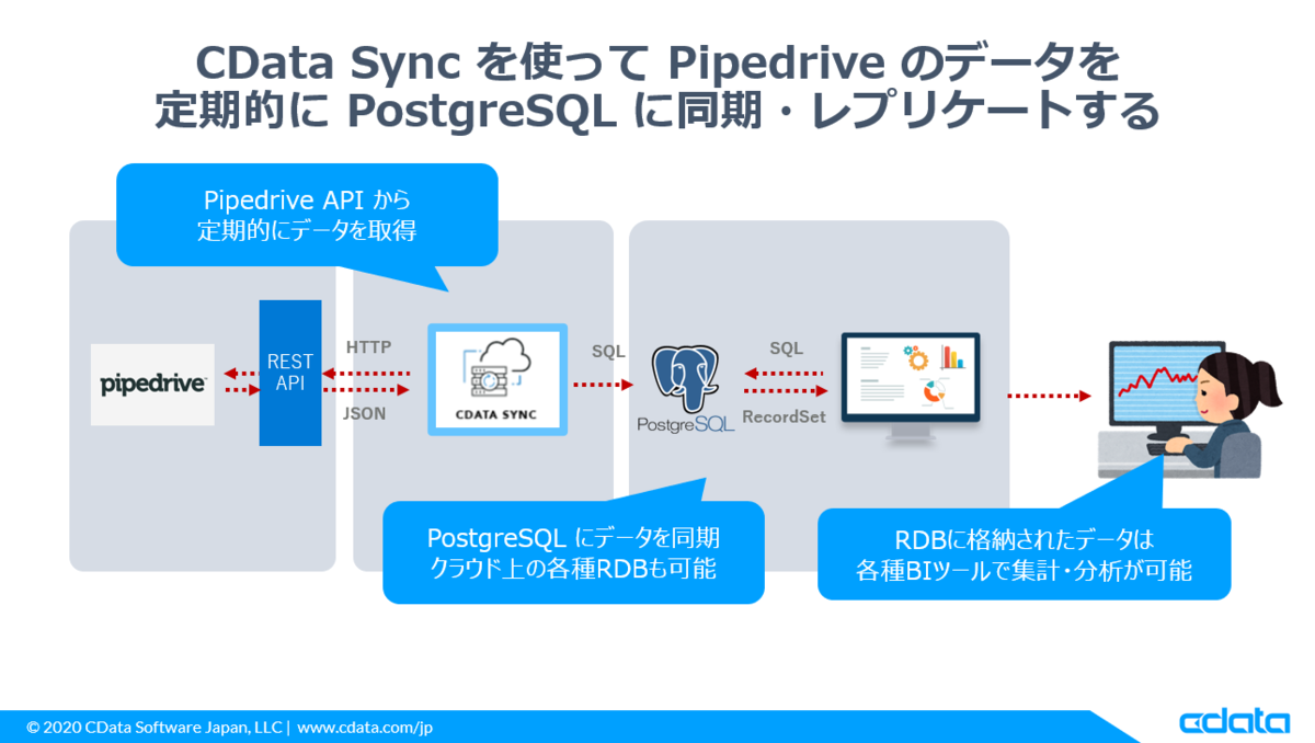 f:id:sugimomoto:20200611105857p:plain f:id:sugimomoto:20200611105857p:plain