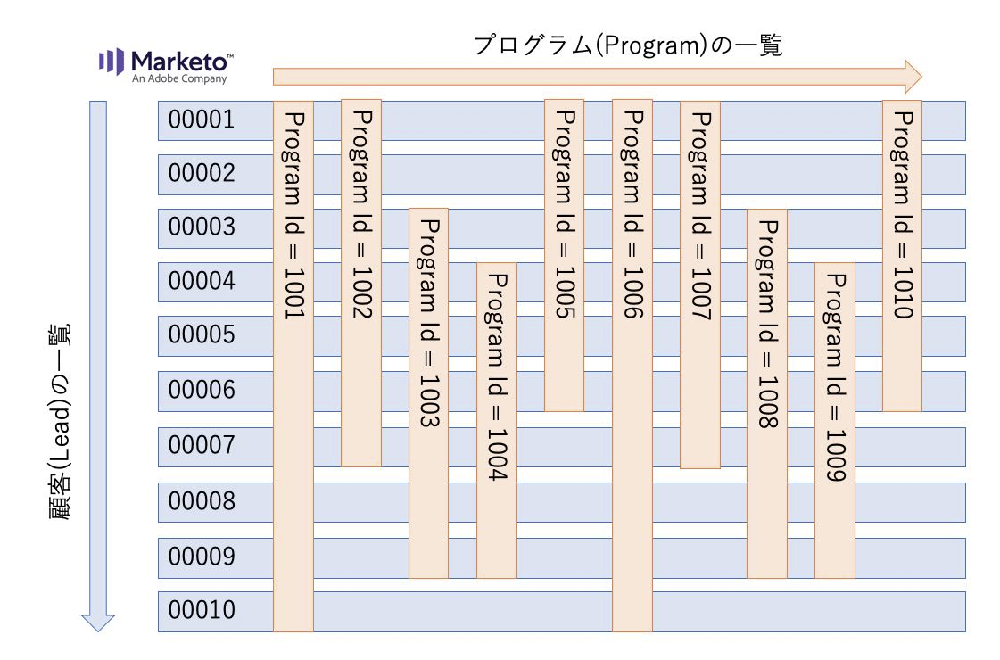 f:id:sugimomoto:20210614215005p:plain