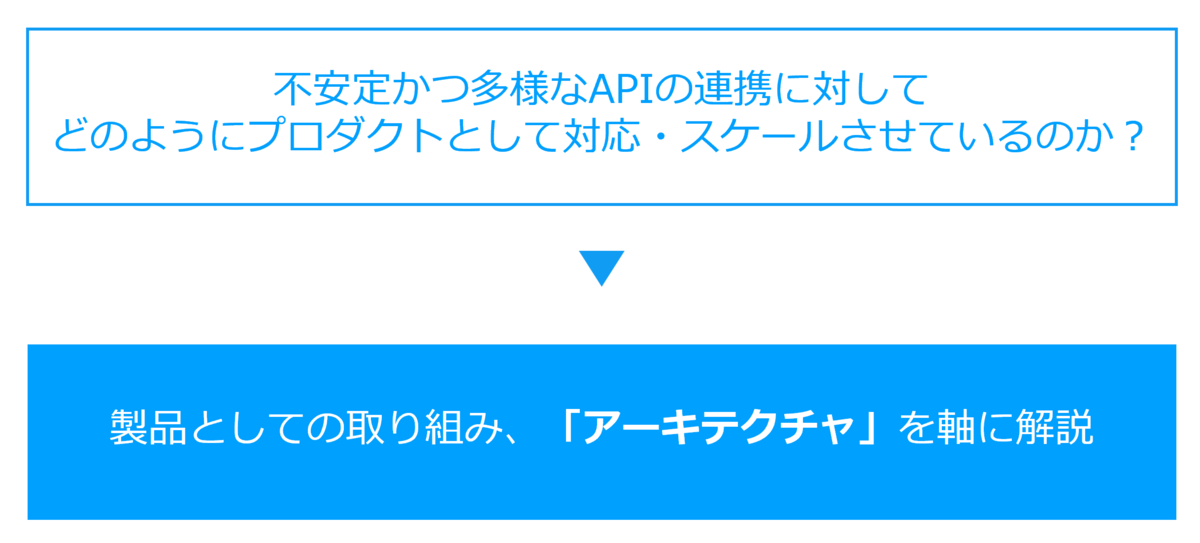 f:id:sugimomoto:20211125205158p:plain