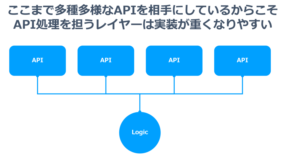 f:id:sugimomoto:20211125205349p:plain