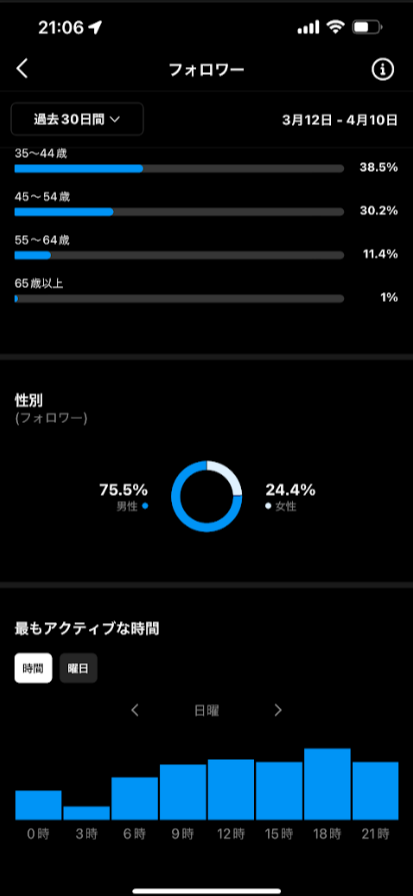 f:id:sugimomoto:20220412093623p:plain