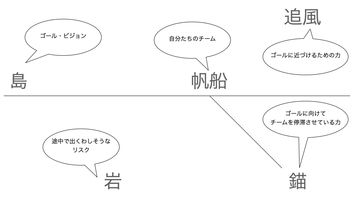 f:id:sugimori:20201206165954p:plain