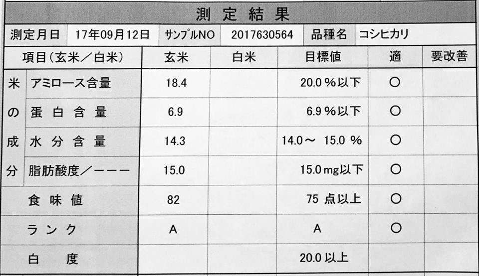 f:id:sugimuratoshio4:20171211091759j:plain f:id:sugimuratoshio4:20171211091759j:plain