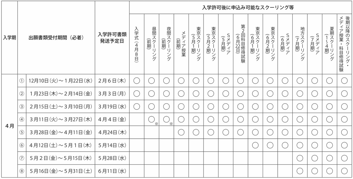 保健体育講義Ⅱ 合格　リポート　日大通信 日大通信 保健体育講義Ⅱ リポート 学修 | 日本大学通信教育部