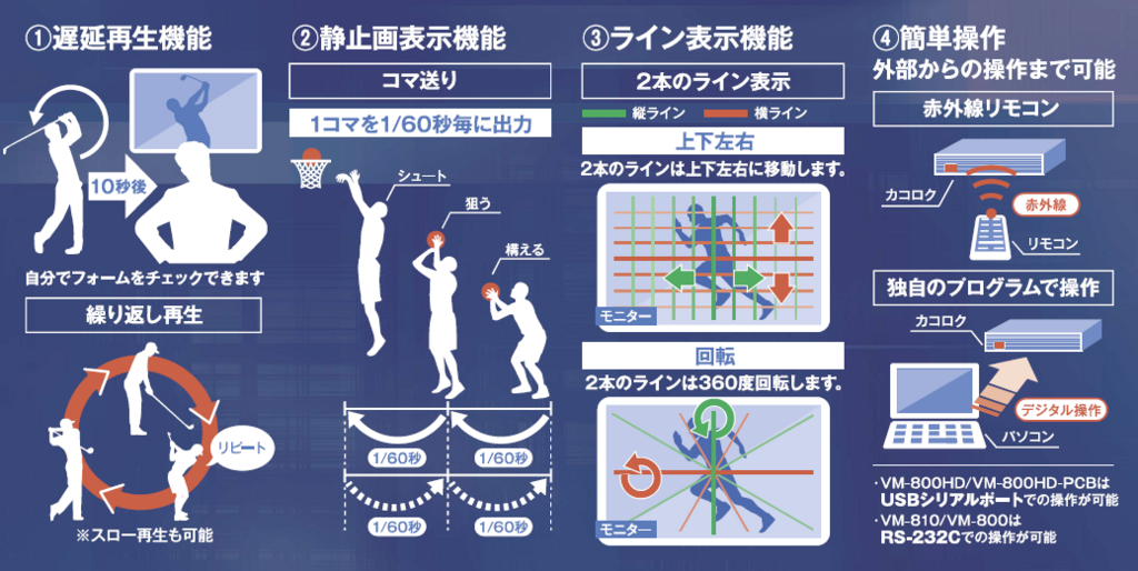 映像遅延装置カコロクの特徴