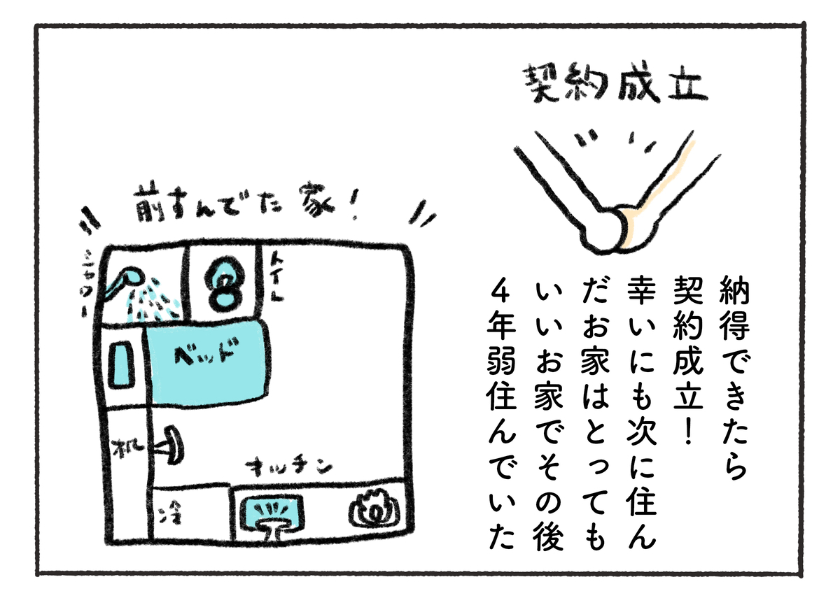 納得できたら 契約成立! 幸いにも次に住ん だお家はとっても いいお家でその後 4年弱住んでいた