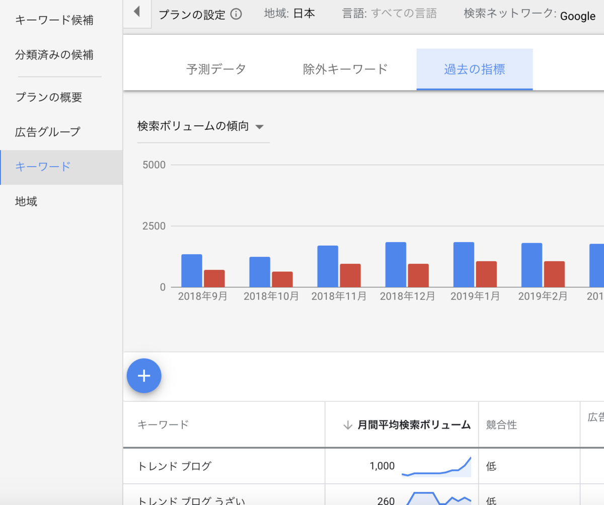 f:id:sugoi_life:20190917172840p:plain f:id:sugoi_life:20190917172840p:plain