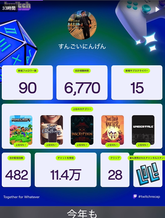すんごいにんげんのTwich Recap