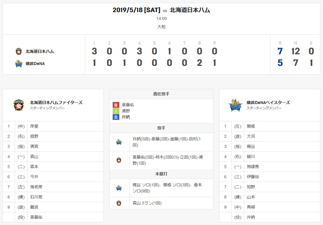f:id:suguru0220:20190518213915j:plain