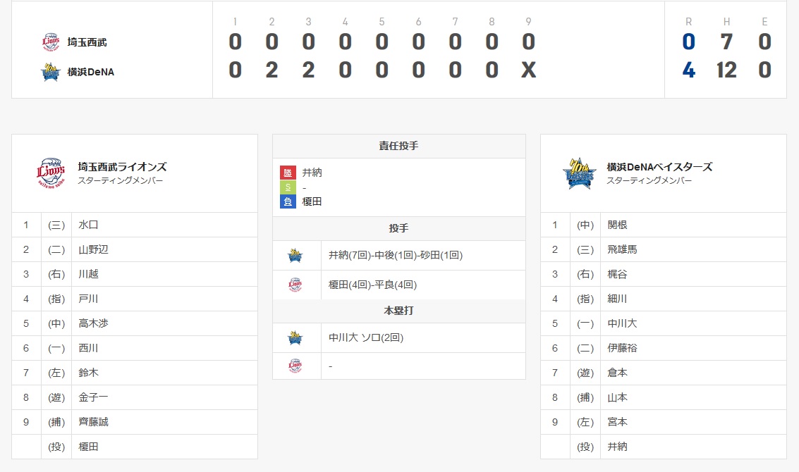 f:id:suguru0220:20190623223157j:plain f:id:suguru0220:20190623223157j:plain