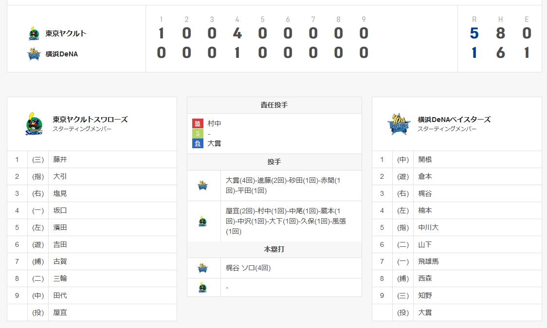 f:id:suguru0220:20190812011150j:plain f:id:suguru0220:20190812011150j:plain