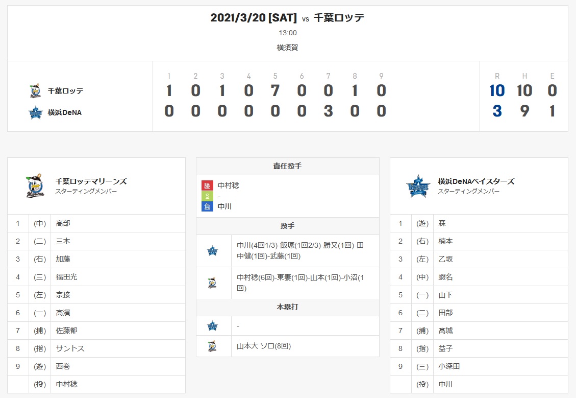 f:id:suguru0220:20210320235727j:plain