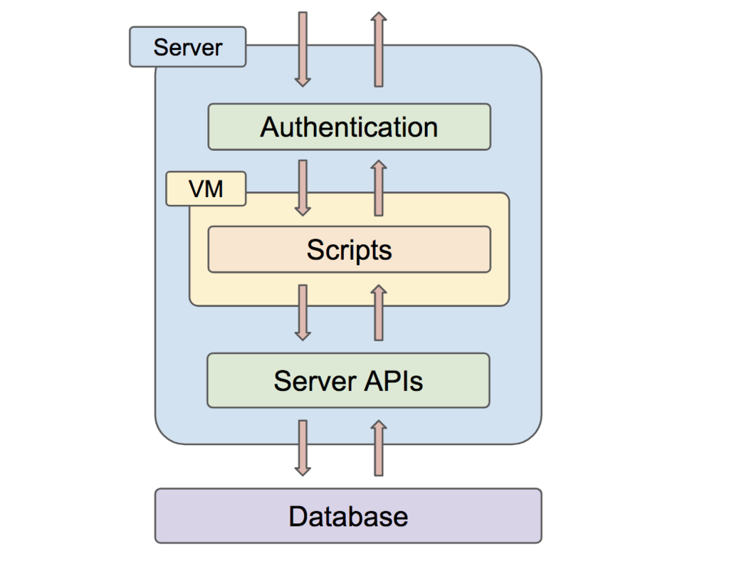 f:id:suguru03:20180713132219p:plain f:id:suguru03:20180713132219p:plain