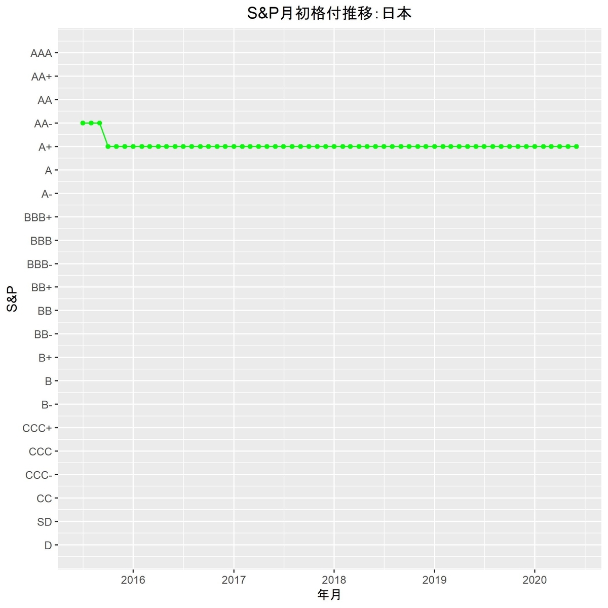 f:id:suguru_125:20200610122149j:plain