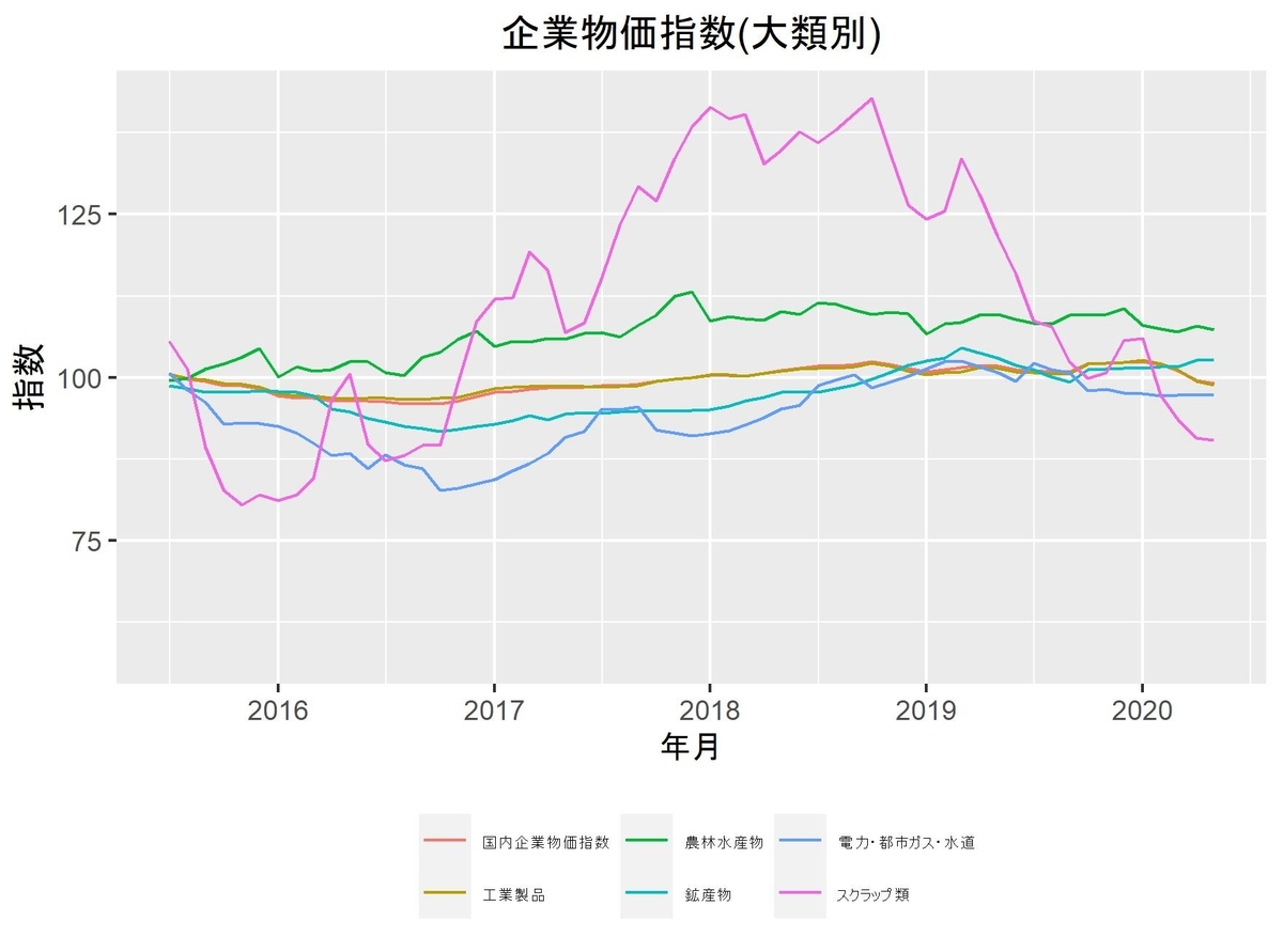 f:id:suguru_125:20200610164128j:plain f:id:suguru_125:20200610164128j:plain