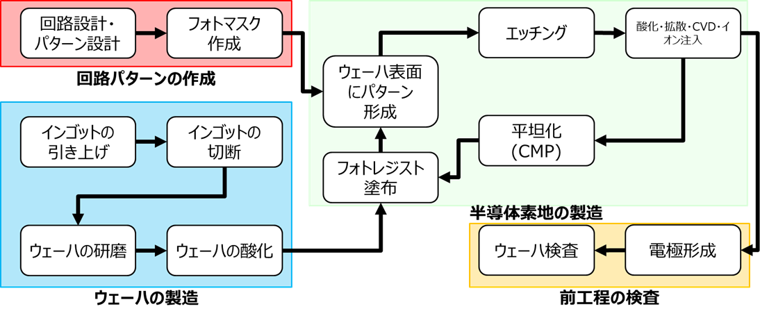 f:id:suguru_125:20210925135347p:plain