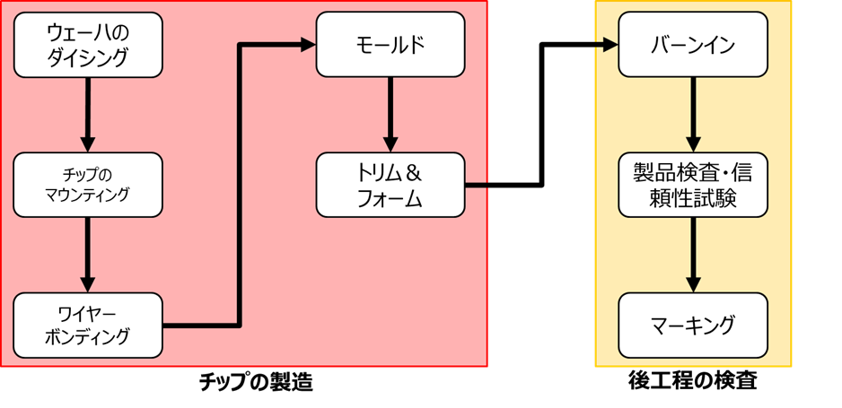 f:id:suguru_125:20210925141337p:plain