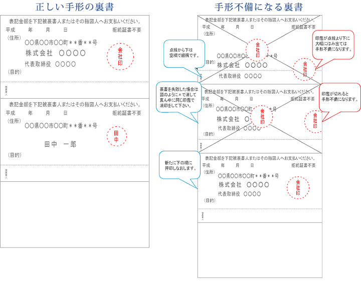深くわかる金融(その03)：手形・小切手とは何ですか？ - 「大人の教養
