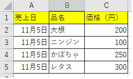 タイトル行を除き 2行目から最終行までをコピー 別シートの最終行の下に張り付ける サクッとコピペ Excelvba