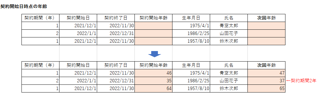 DateDiff関数