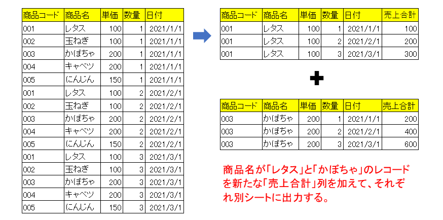 SQL