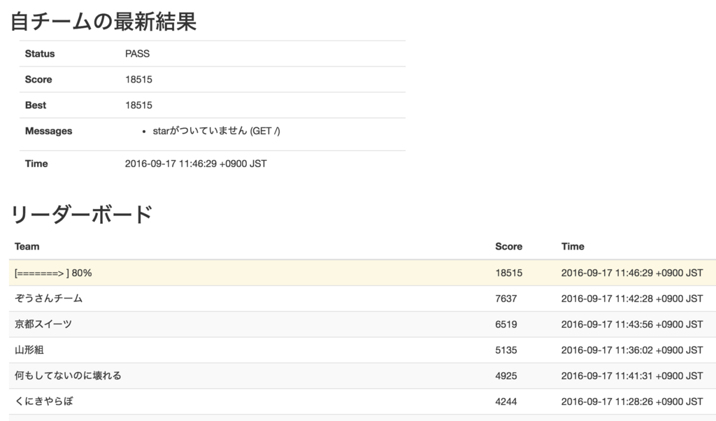 f:id:sugyan:20160918225859p:plain