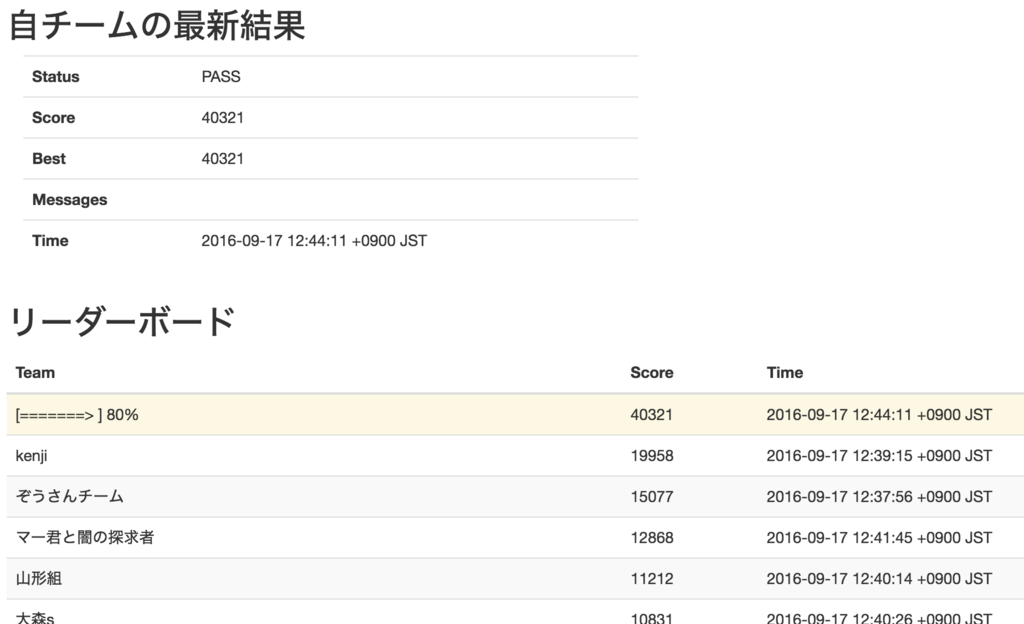 f:id:sugyan:20160918230952p:plain